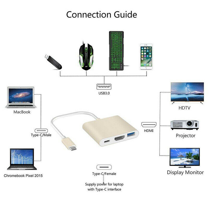 3 in 1 USB-C to HDMI Multiport Hub Adapter Converter