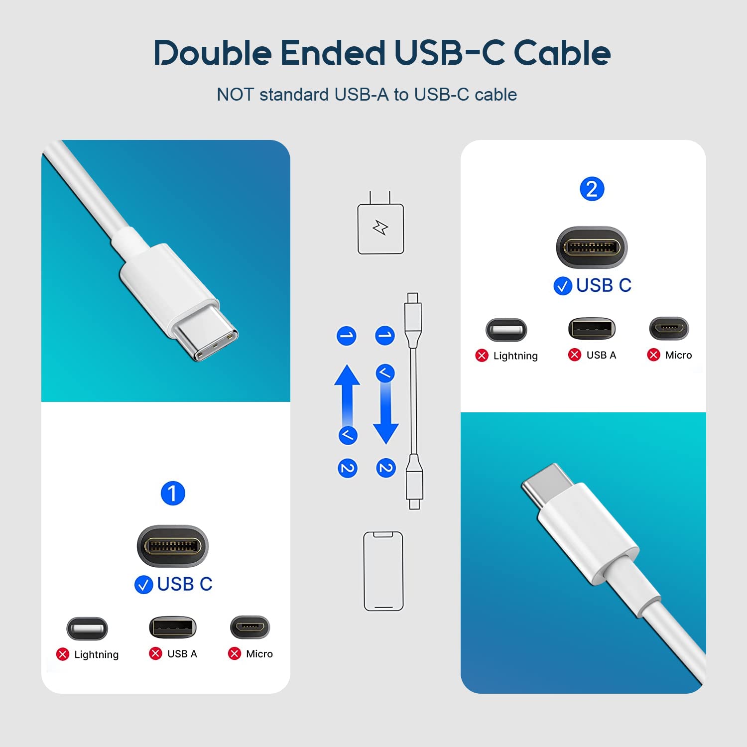 USB-C to USB-C Charging Data Cable