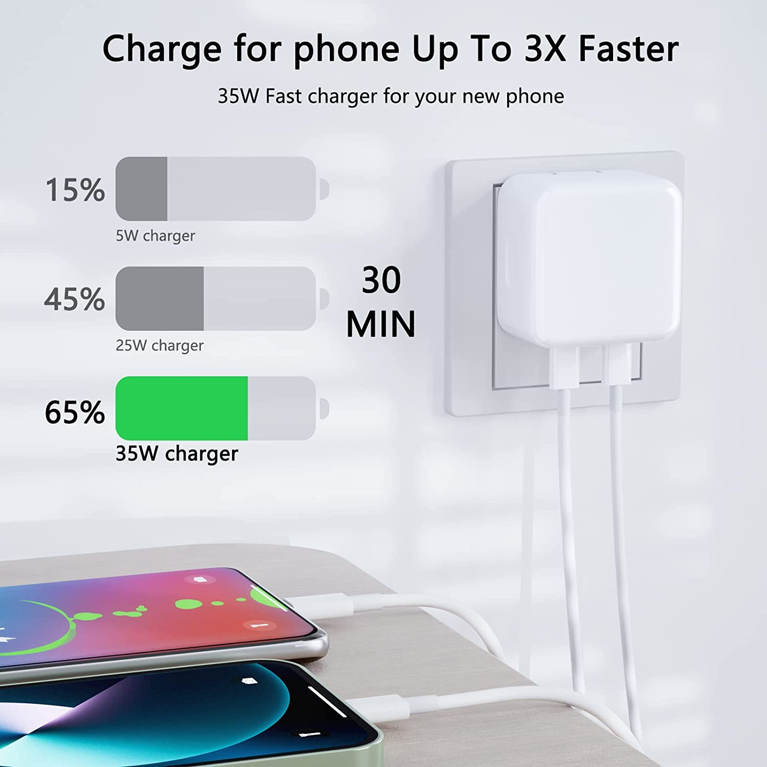 Adaptateur secteur à charge rapide double USB-C PD 3.0 35 W, chargeur mural et câble USB-C vers Lightning (1 m et 2 m)