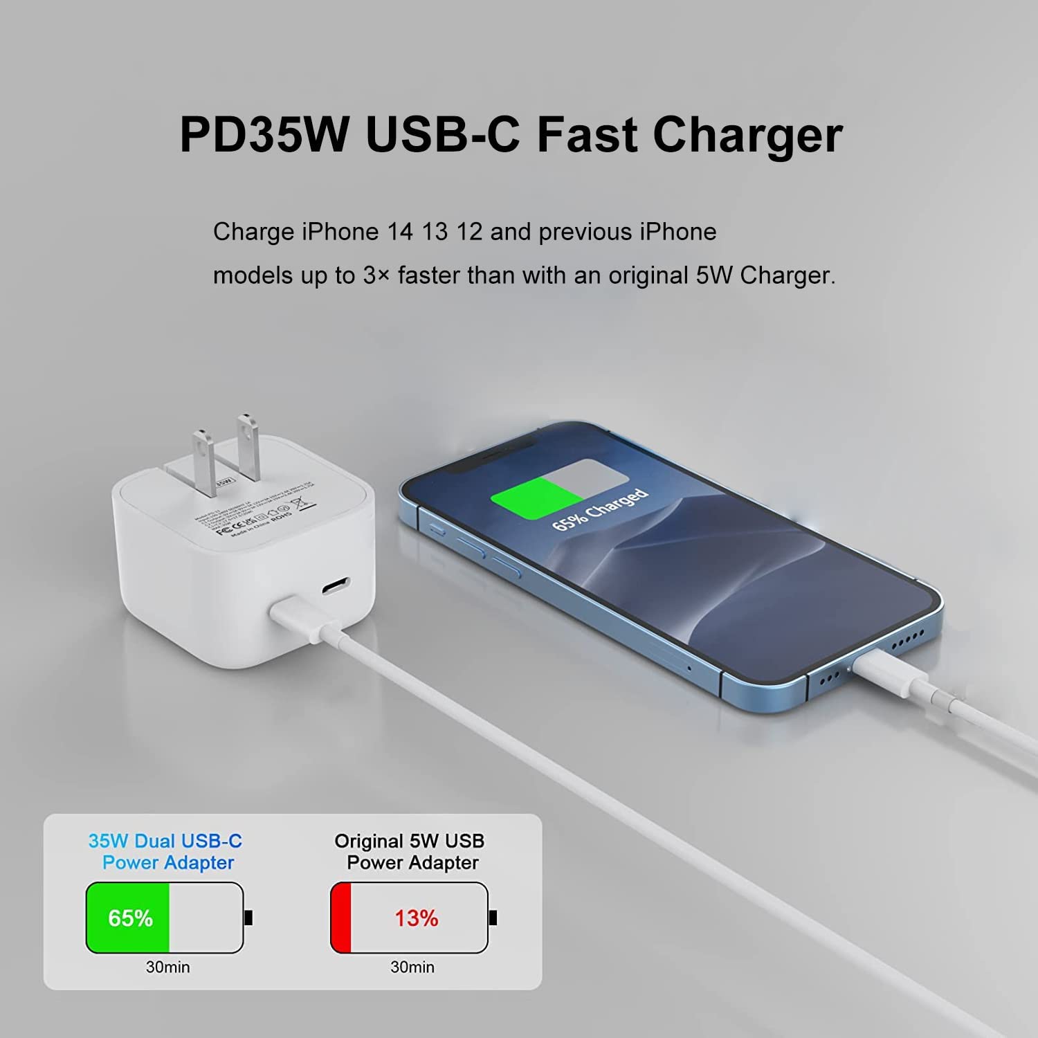 (35W) Dual USB-C PD 3.0 Fast Charging Power Adapter Wall Charger & USB-C Cable + Lightning Cable (1m)