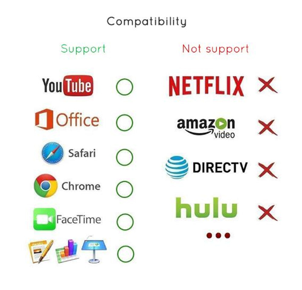 Lightning to HDMI Adapter Charging Cable