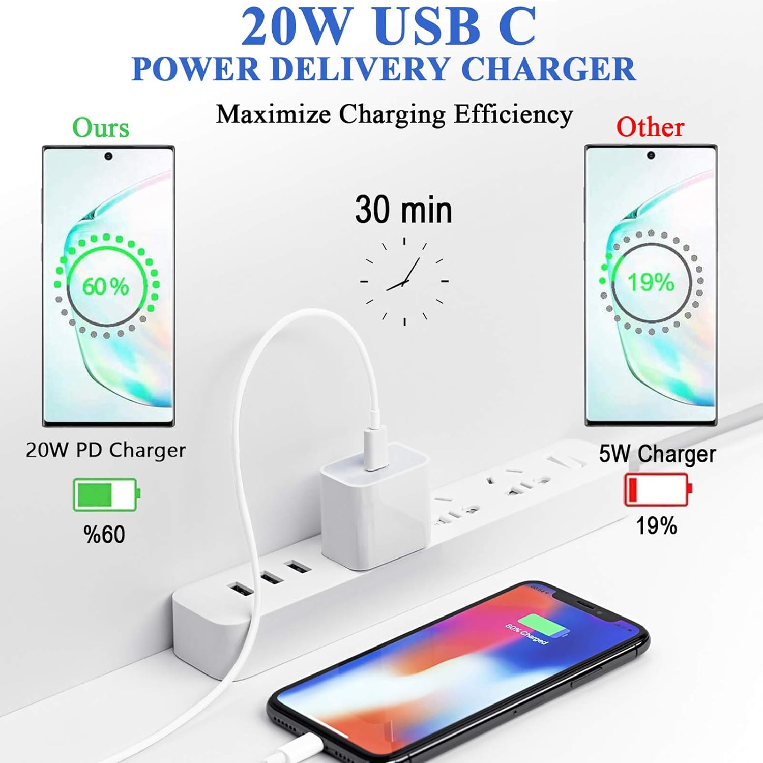 (35 W) Adaptateur secteur à charge rapide USB-C Chargeur mural et câble USB-C vers Lightning/USB-C