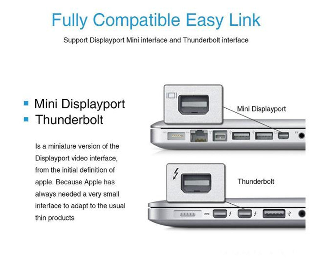 Mini DisplayPort Male to HDMI Female Adapter