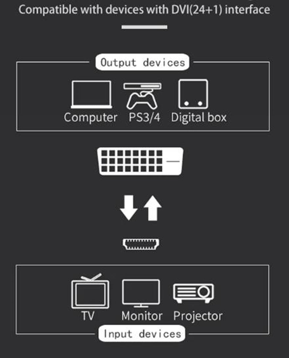 DVI-D Male to HDMI Female Adapter Converter