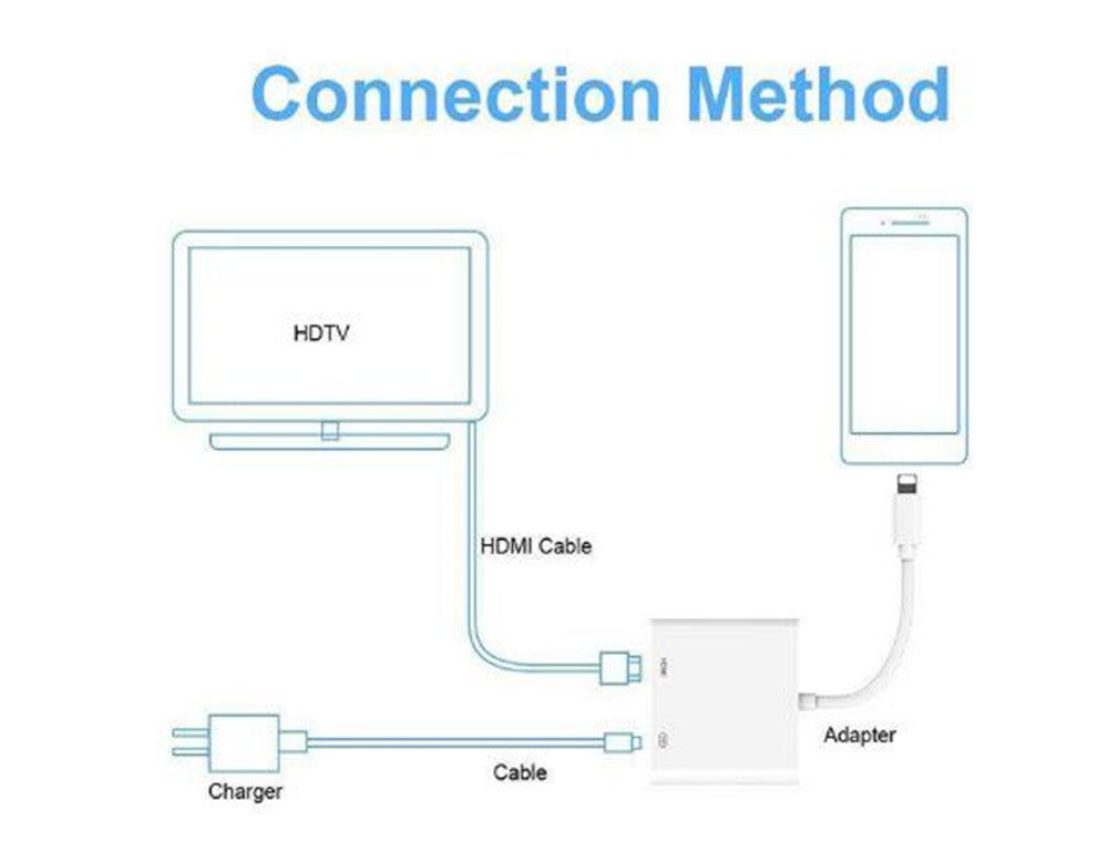 Câble de chargement adaptateur Lightning vers HDMI