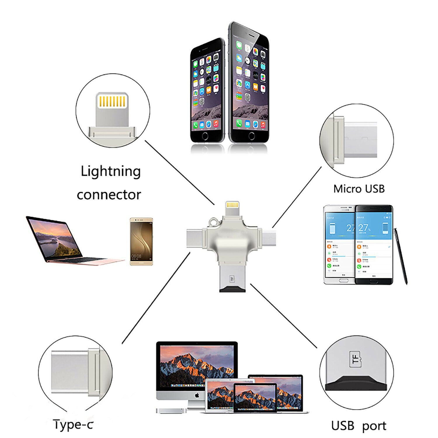 Lecteur de carte Micro SD TF, adaptateur OTG HUB avec USB-C Lightning Micro USB