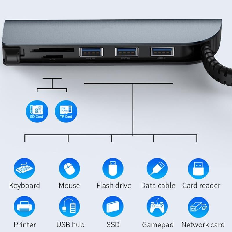 Adaptateur hub USB-C 5 en 1 (3x USB-A 3.0 + carte SD + TF) 